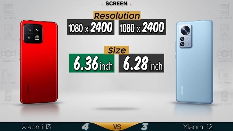 Sự ch&ecirc;nh lệch r&otilde; rệt về k&iacute;ch thước giữa 2 phi&ecirc;n bản