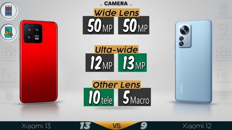 Nh&igrave;n chung, kh&ocirc;ng c&oacute; qu&aacute; nhiều sự kh&aacute;c biệt về thiết kế camera