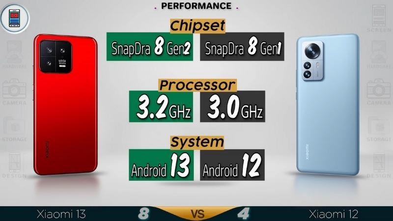Hiệu năng vượt trội mới của d&ograve;ng Xiaomi 13
