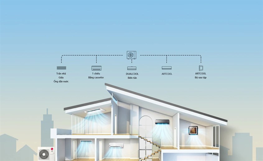 Mult System What is LG multi air conditioner? Advantages and disadvantages of multi ...