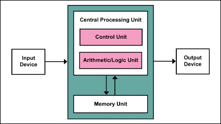What is a desktop CPU? Salient features of desktop CPU