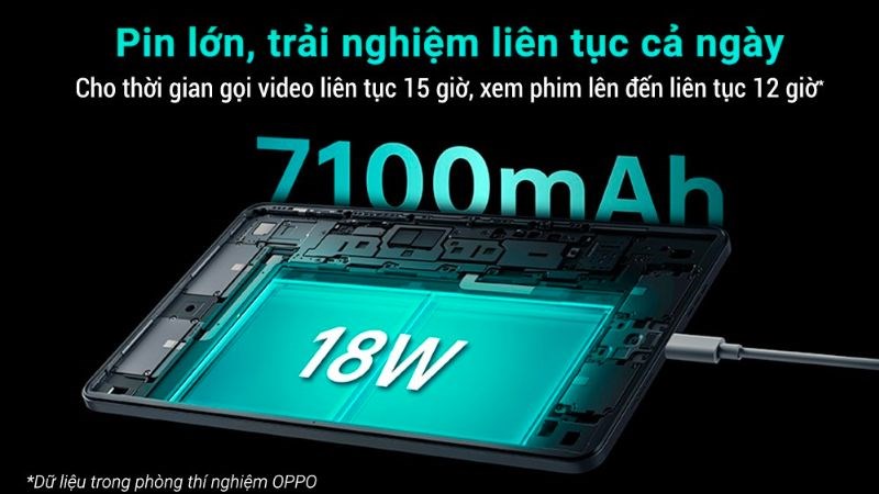 Hỗ trợ sạc nhanh 18W