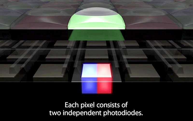 Công nghệ Dual Pixel ưu việt hơn những công nghệ lấy nét cũ Công nghệ Dual Pixel ưu việt hơn những công nghệ lấy nét cũ