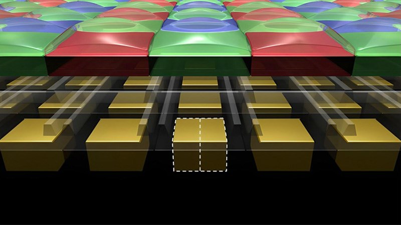 Công nghệ Dual Pixel cho phép 100% điểm ảnh tham gia lấy nét Công nghệ Dual Pixel cho phép 100% điểm ảnh tham gia lấy nét