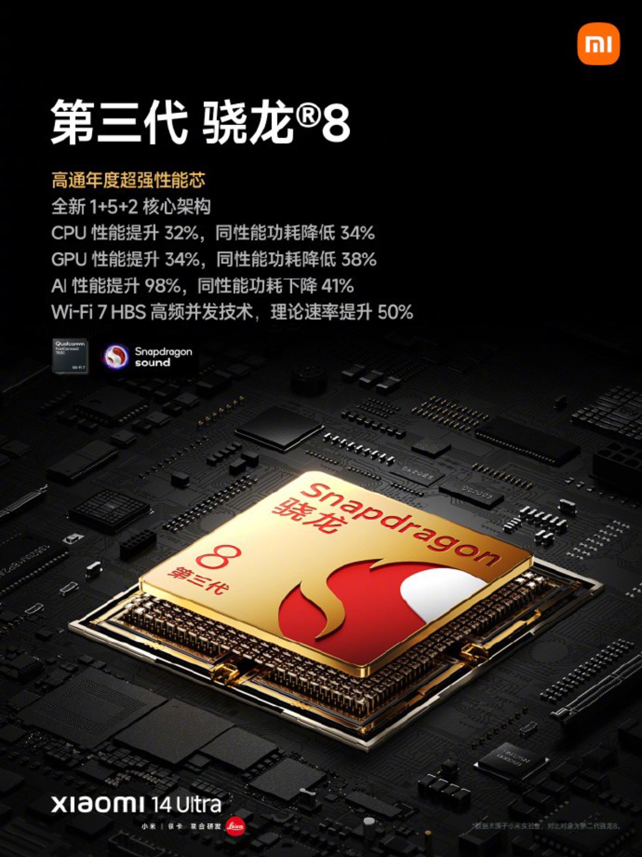 Thông số cấu hình Xiaomi 14 Ultra nổi bật với vi xử lý Snapdragon 8 Gen 3. Nguồn: Xiaomi.