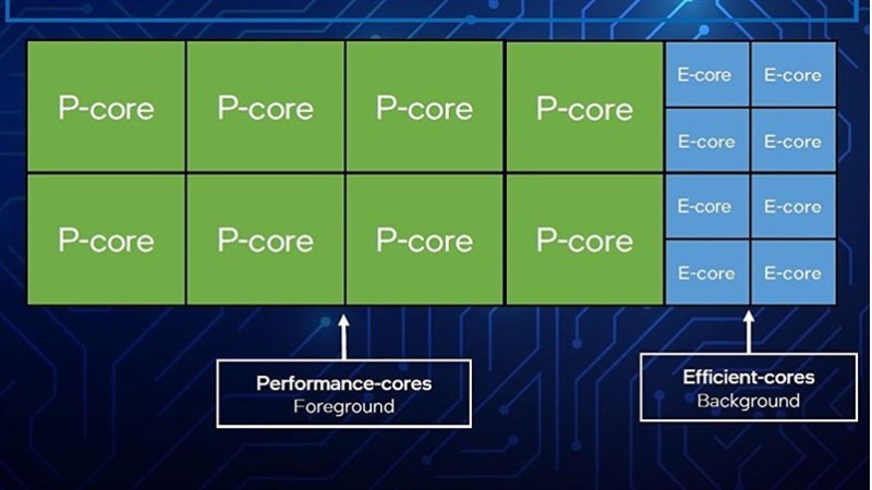 Sở hữu kiến tr&uacute;c lai gồm 8 P-Core v&agrave; 8 E-Core mạnh mẽ