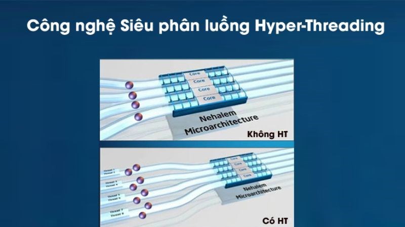 Minh họa công nghệ siêu phân luồng Intel