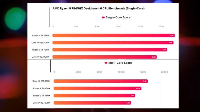 Đạt điểm số Geekbench 6 ấn tượng