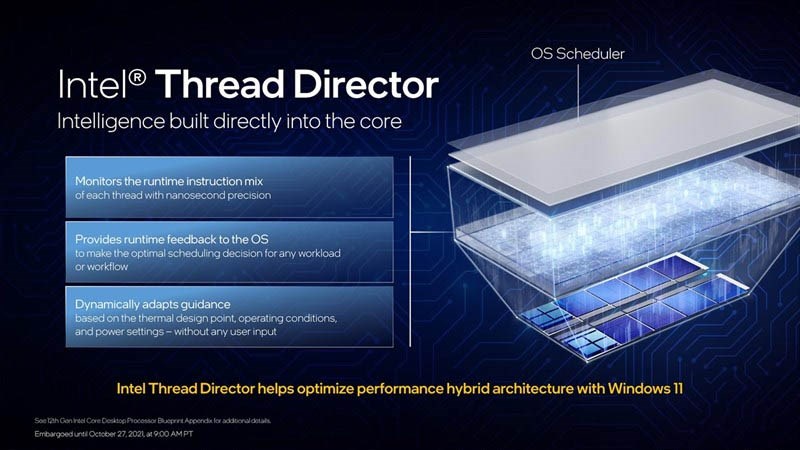 Intel Thread Director điều hướng khối lượng c&ocirc;ng việc đến đ&uacute;ng l&otilde;i v&agrave;o đ&uacute;ng thời điểm