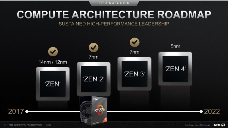 Chip AMD Ryzen 5 4500U được sản xuất dựa tr&ecirc;n tiến tr&igrave;nh 7nm 