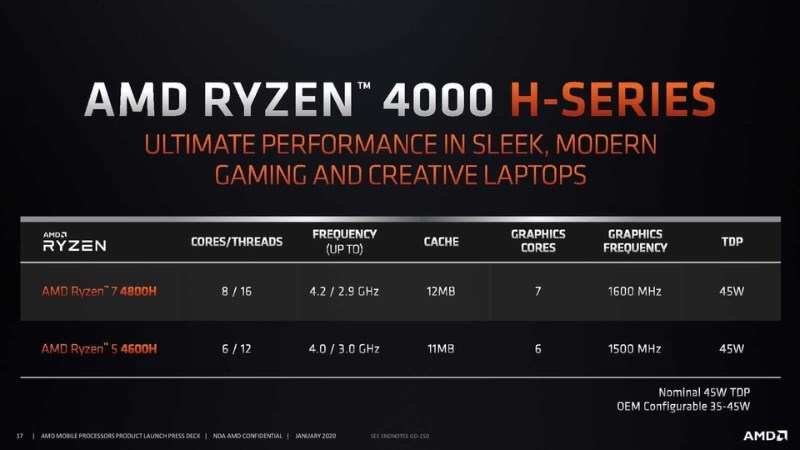 AMD Ryzen 5 4600H được nhà AMD trang bị 6 nhân, 12 luồng 