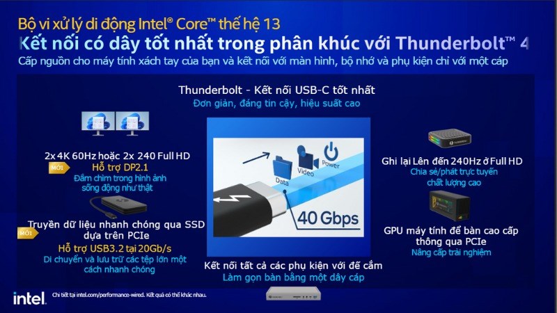 Intel Thunderbolt 4 hỗ trợ kết nối các thiết bị dễ dàng 