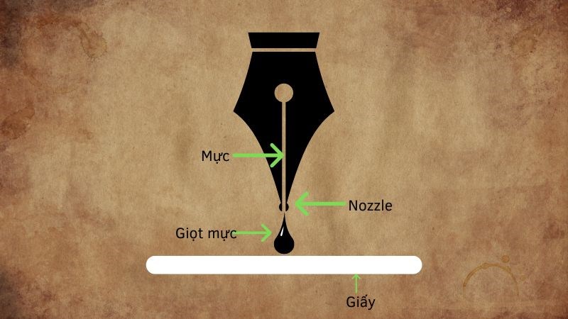 Nguy&ecirc;n l&yacute; hoạt động của m&aacute;y in kh&ocirc;ng nhiệt