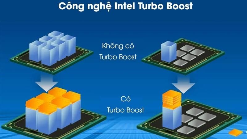 Intel Core i5 1340P mang đến khả năng tăng tốc CPU