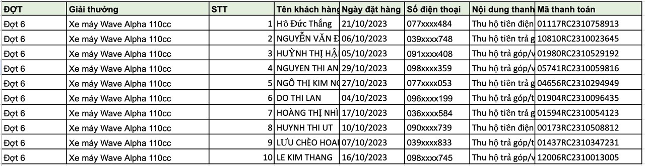 Kết quả đợt 6: Danh sách khách hàng trúng thưởng Kết quả đợt 6: Danh sách khách hàng trúng thưởng