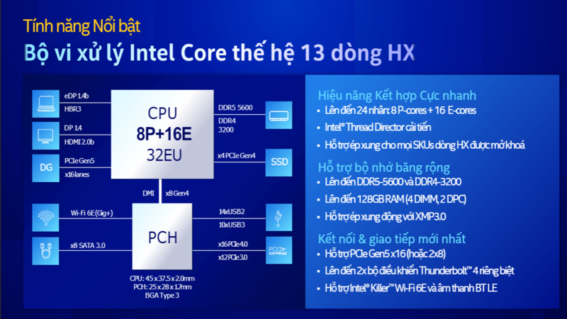 Th&ocirc;ng số kỹ thuật của chip thế hệ 13 đột ph&aacute; so với thế hệ trước của nh&agrave; Intel