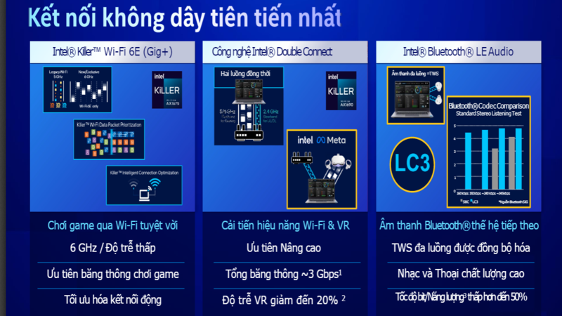 Hỗ trợ c&ocirc;ng nghệ Bluetooth 5.2, gi&uacute;p kết nối nhanh ch&oacute;ng v&agrave; mượt m&agrave;