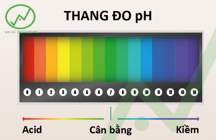 Nên chọn sữa rửa mặt có độ pH phù hợp với da bé