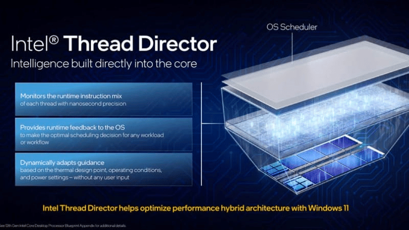 Intel Thread Director tận dụng tối đa hiệu năng chip 