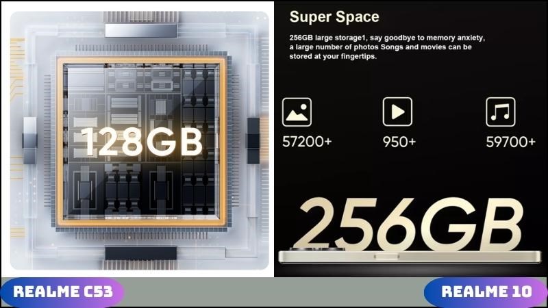 Khả năng lưu trữ kh&ocirc;ng lớn của realme C53, nhưng b&ugrave; lại ở sự mở rộng