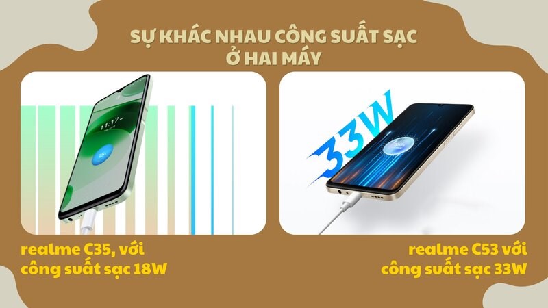 realme C53 ưu vi&ecirc;̣t hơn realme C35 ở c&ocirc;ng su&acirc;́t sạc