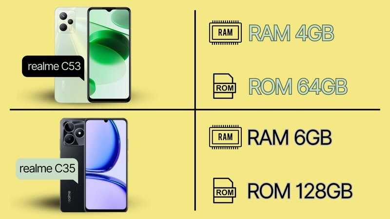 realme C53 vượt trội hơn với ROM 128GB v&agrave; RAM 6GB