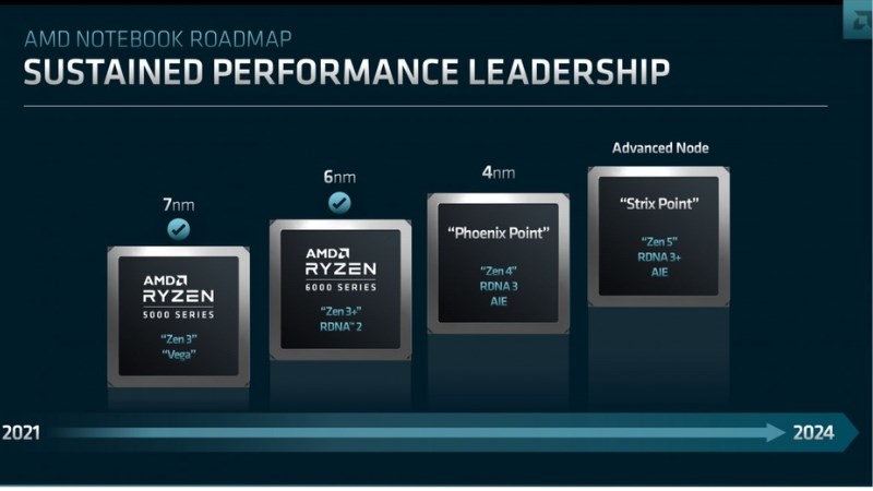 AMD Ryzen 7 6800HS được sản xuất trên tiến trình 6nm của TSMC