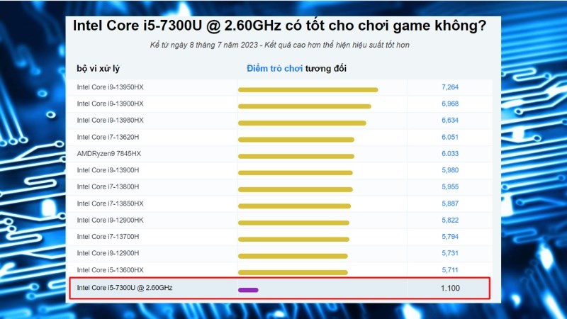 Tìm hiểu Intel Core i5 7300U - Đánh giá chi tiết thông số và hiệu năng ...