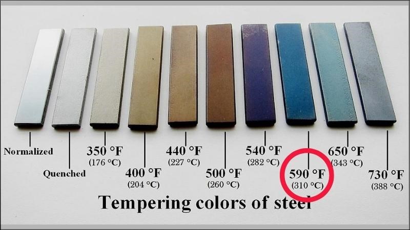 Kim sẽ c&oacute; m&agrave;u xanh khi nung đạt đến nhiệt độ 590 độ F