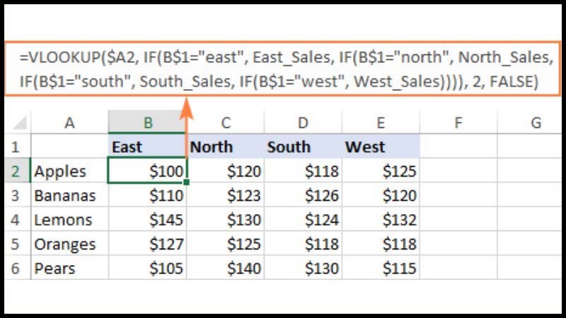 Ví dụ về kết hợp hàm VLOOKUP và hàm IF