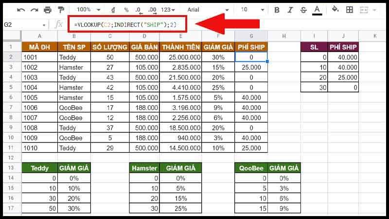 Ví dụ về VLOOKUP và INDIRECT