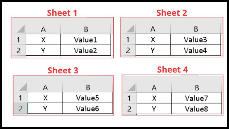 Hàm VLOOKUP trên nhiều trang tính kết hợp với hàm INDIRECT