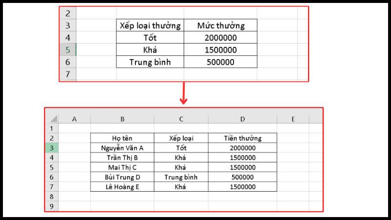 Và đây là kết quả