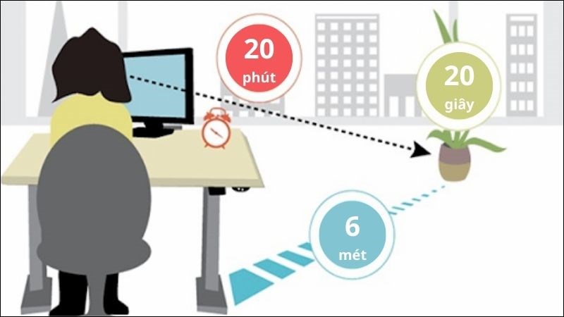 Bạn có thể áp dụng quy tắc 20-20-20 giúp thư giãn mắt