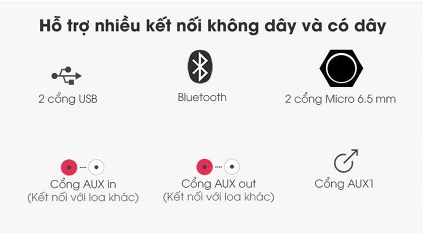 Kết nối đa dạng của loa Samsung