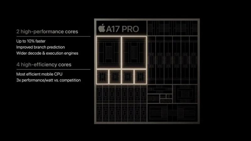 Hiệu suất GPU của chip A17 Pro mạnh mẽ hơn 