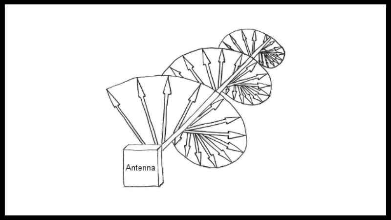 Anten GPS phân cực tròn dùng để thu sóng tín hiệu từ GPS Anten GPS phân cực tròn dùng để thu sóng tín hiệu từ GPS