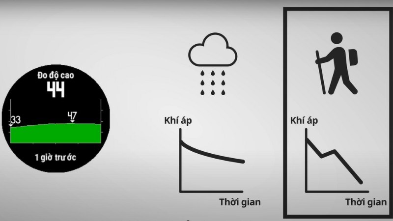 H&igrave;nh ảnh m&igrave;nh họa về cảm biến cao &aacute;p kế