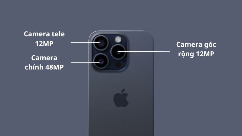 Thông số camera của iPhone 15 Pro Thông số camera của iPhone 15 Pro