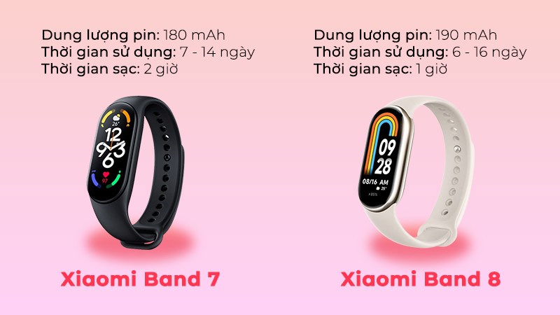 Thời gian sử dụng Xiaomi Band 8 được k&eacute;o d&agrave;i hơn so với Xiaomi Band 7