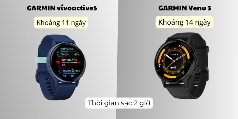 GARMIN Venu 3 c&oacute; thời gian sử dụng l&acirc;u hơn