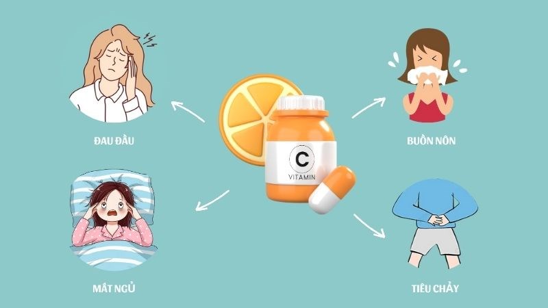 Một số tác dụng phụ khi sử dụng vitamin c quá liều