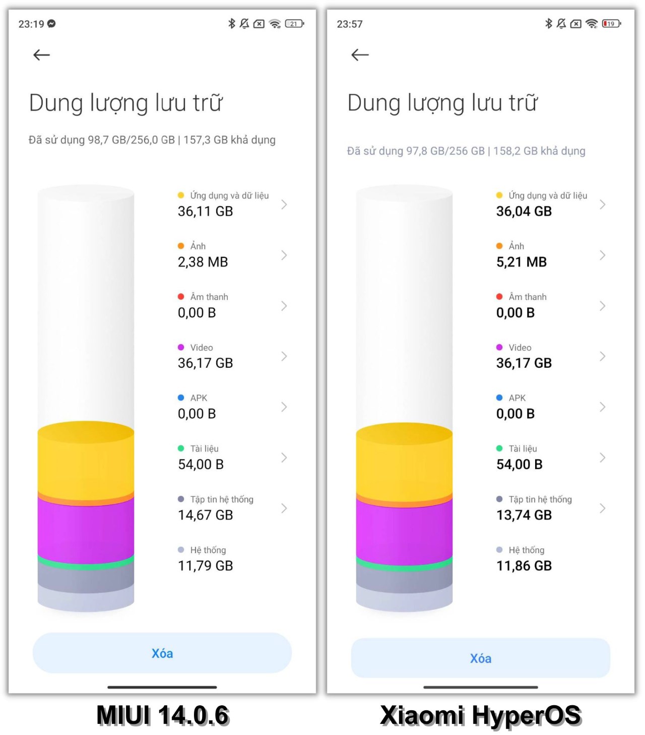 So sánh dung lượng hệ thống của Xiaomi 13T ở MIUI 14.0.6 (trái) và Xiaomi HyperOS (phải).