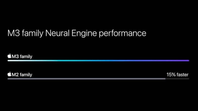 iệu năng tr&ecirc;n trong d&ograve;ng chip M3 nhanh hơn 15% so với d&ograve;ng chip M2