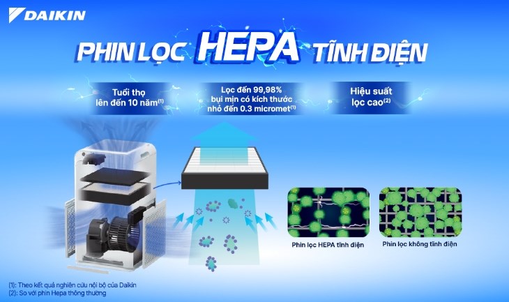 Phin lọc HEPA trên máy lọc không khí Daikin