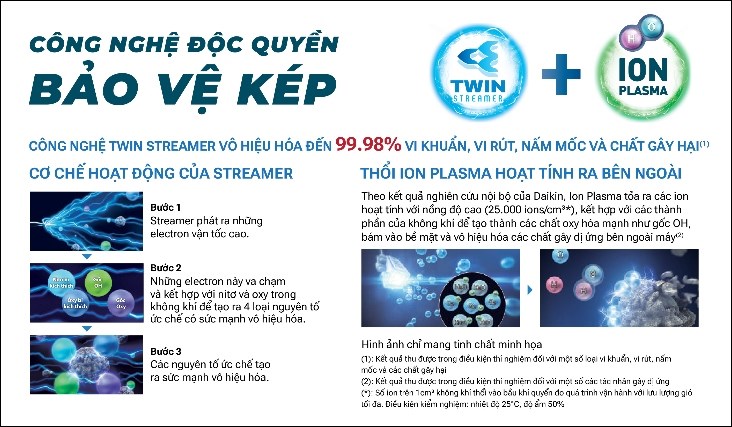 Ion Plasma kết hợp với công nghệ Streamer trên máy lọc không khí Daikin giúp bảo vệ sức khỏe người dùng tốt hơn