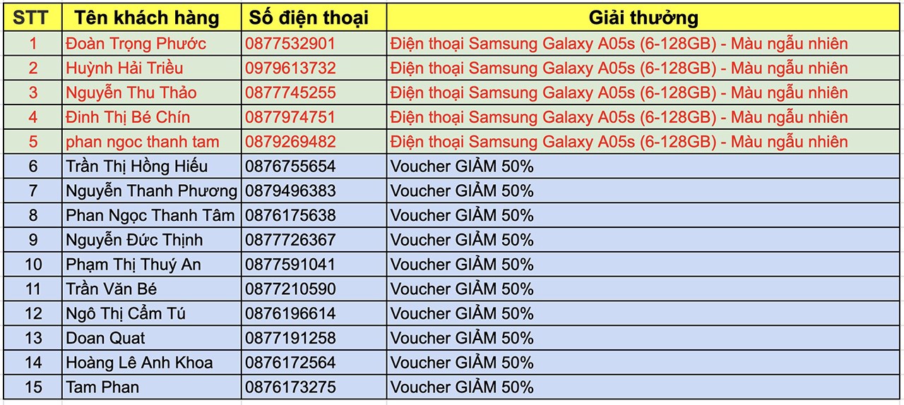 Đã có kết quả minigame săn Galaxy A giá đặc biệt: 05 Galaxy A05s giá 0 đồng Đã có kết quả minigame săn Galaxy A giá đặc biệt: 05 Galaxy A05s giá 0 đồng