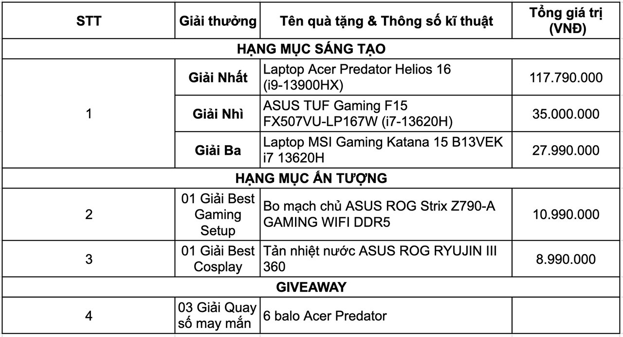 Cơ cấu giải thưởng