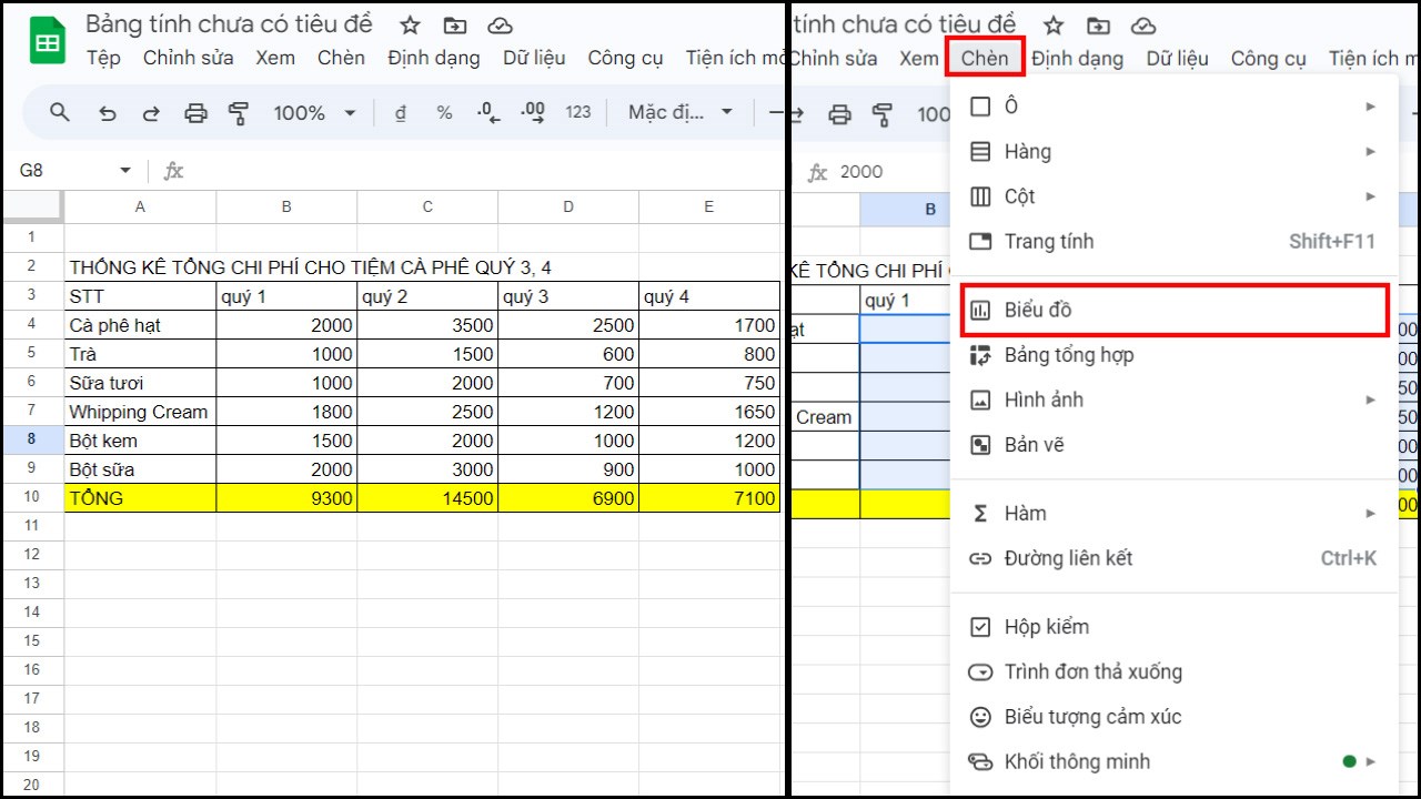 Cách vẽ biểu đồ thanh ngang trong Google Sheets