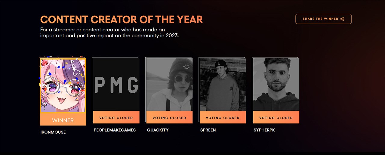 Iron Mouse dành giải Content Creator Of The Year